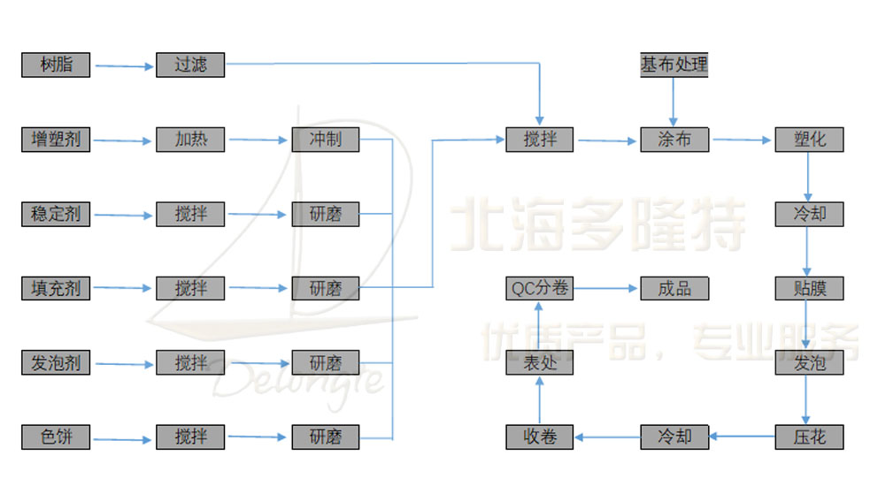 工艺流程.jpg