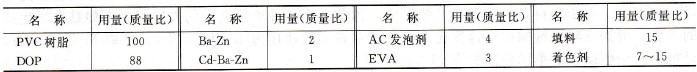 泡沫皮革配方.jpg